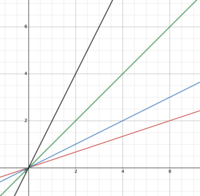 The Letter K - Year 8 - Quizizz