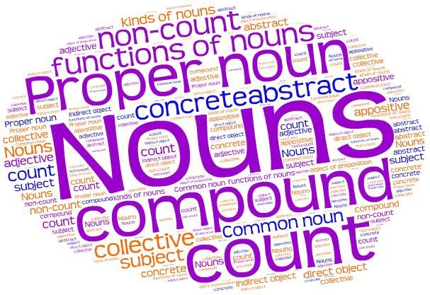 count-and-noncount-nouns-465-plays-quizizz