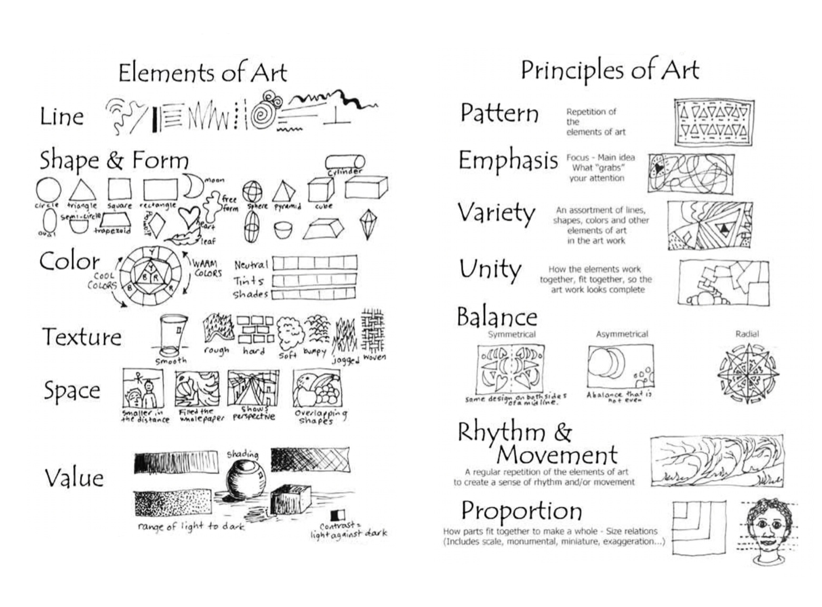 Elements And Principles Of Art Arts Quiz Quizizz