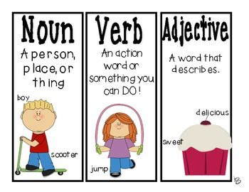 Adverbs - Grade 10 - Quizizz