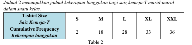 Ulangkaji Bab 7 Matematik Tingkatan 5 Quizizz