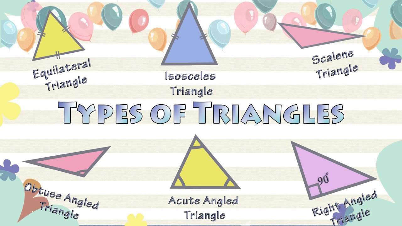 Classification of Triangles