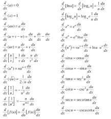 derivatives - Grade 12 - Quizizz