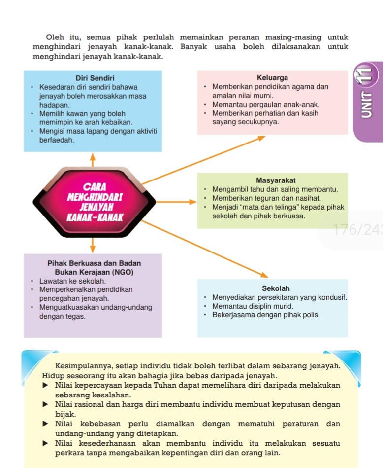 Pendidkan Moral Tingkatan 3 Unit 11  Other - Quizizz