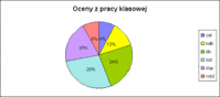 Zadania tekstowe i czas, który upłynął - Klasa 7 - Quiz