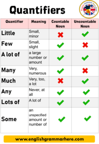 Quantifiers