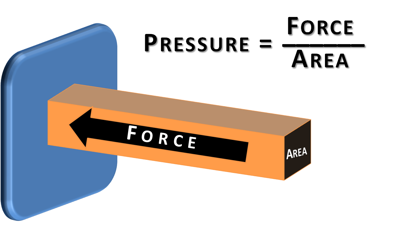 science-form-2-chap-8-force-and-motion-part-2-81-plays-quizizz