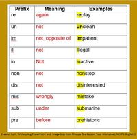 Prefixes - Grade 10 - Quizizz