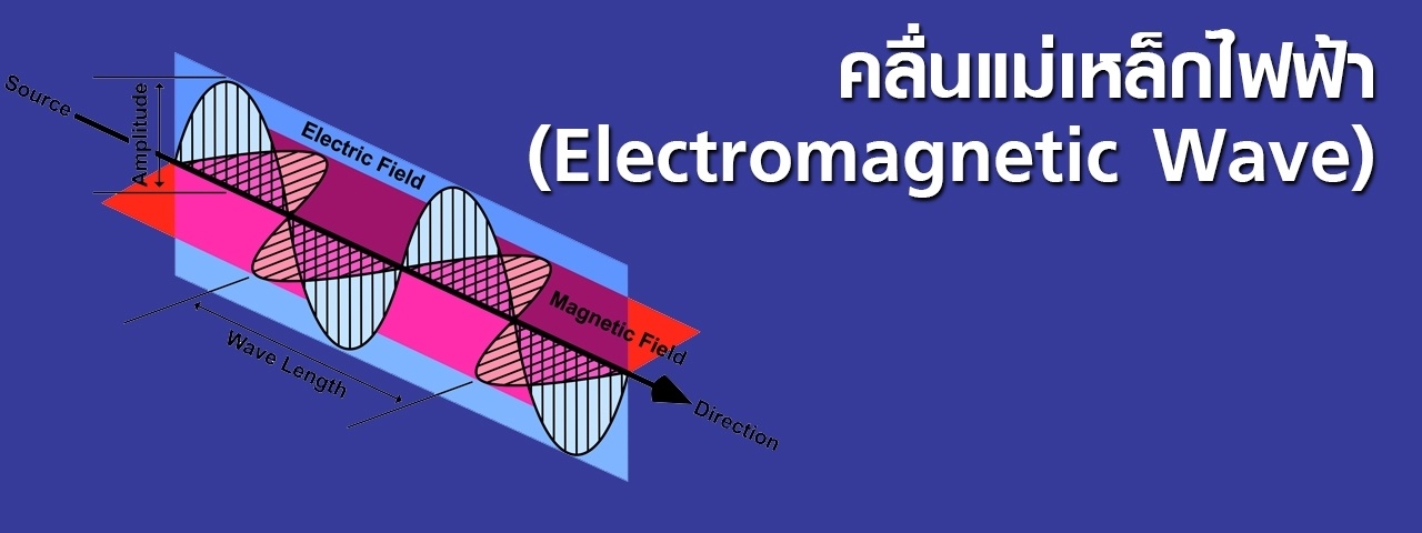 คลื่น - ระดับชั้น 12 - Quizizz