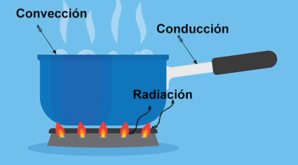 energía cinética rotacional - Grado 5 - Quizizz