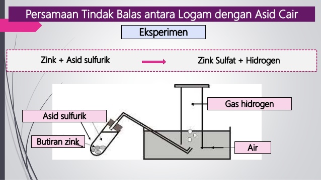 Sains Kssm Tingkatan 5 Bab 4 Kadar Tindakbalas Sub 4 1 Quizizz