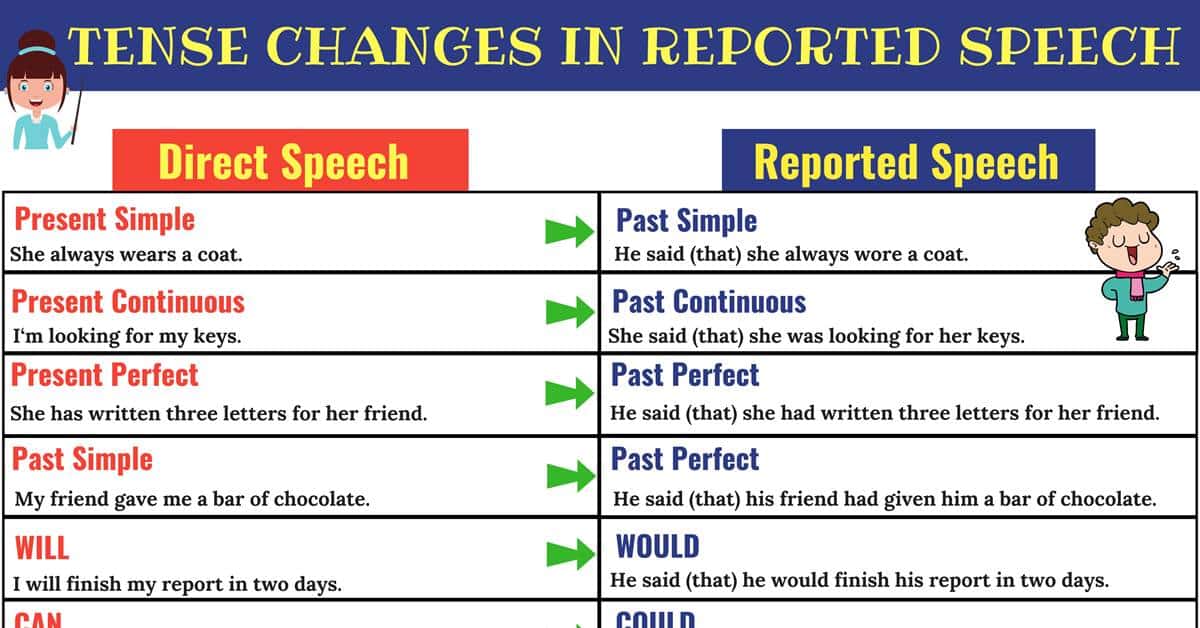 statements reported speech