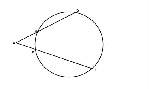 Circle Properties