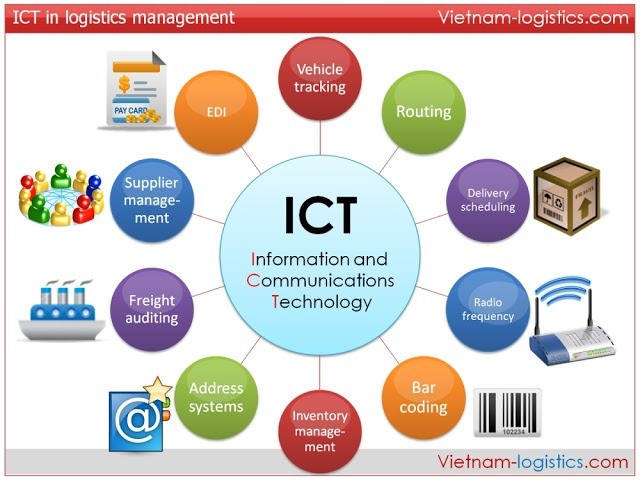 What Is Ict And Its Impact