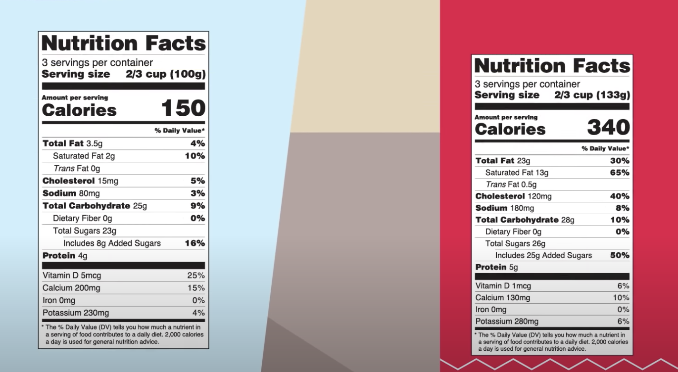 Nutrition Labels