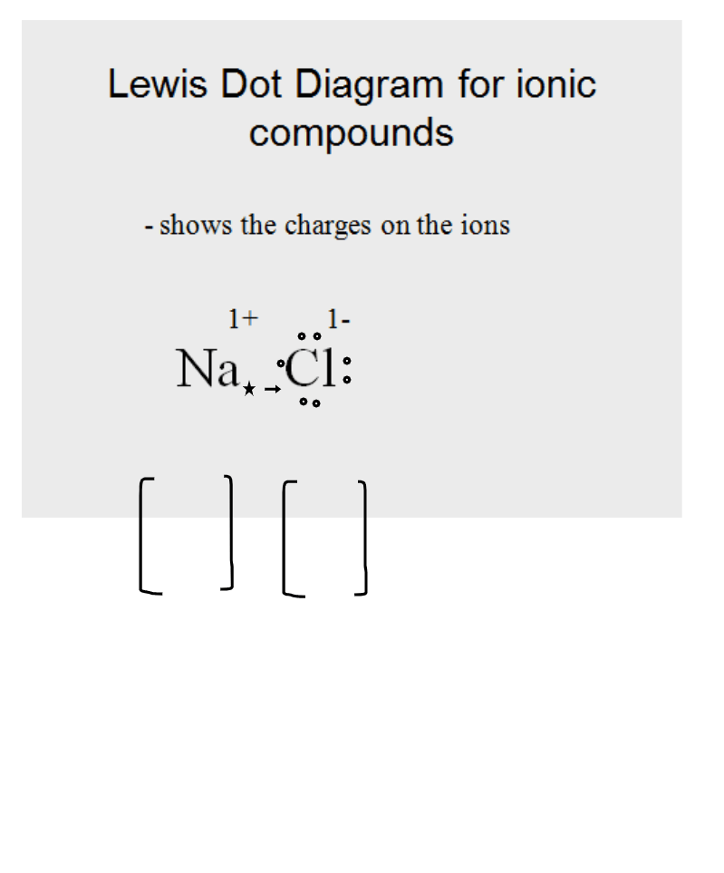 Lewis Dot Diagram and criss cross method | Science - Quizizz