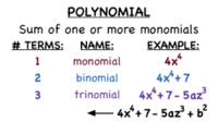 Operasi Polinomial - Kelas 8 - Kuis