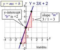 One-Variable Equations - Year 10 - Quizizz