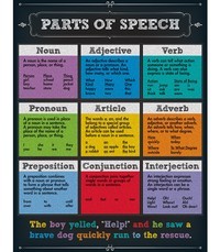 Speech Therapy - Grade 10 - Quizizz