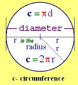 area and circumference of circles Flashcards - Quizizz