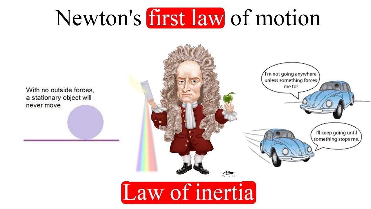 Newton´s Laws In To Images. 