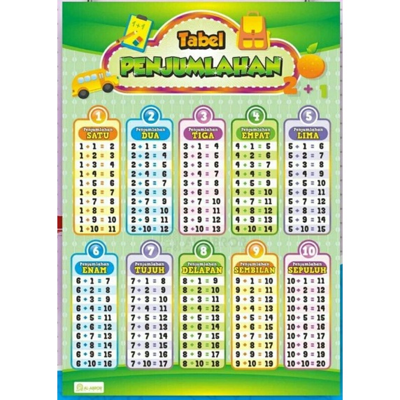 Penambahan Multi-Digit - Kelas 7 - Kuis