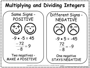 multiplying and dividing integers