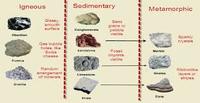 Chapter 6 Lesson 2 Classifying Rocks