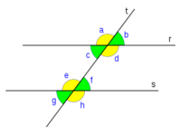 transversal de retas paralelas - Série 6 - Questionário