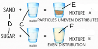 solutions and mixtures - Year 10 - Quizizz