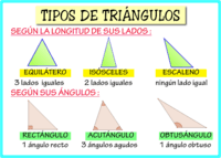 Clasificación de triángulos - Grado 6 - Quizizz