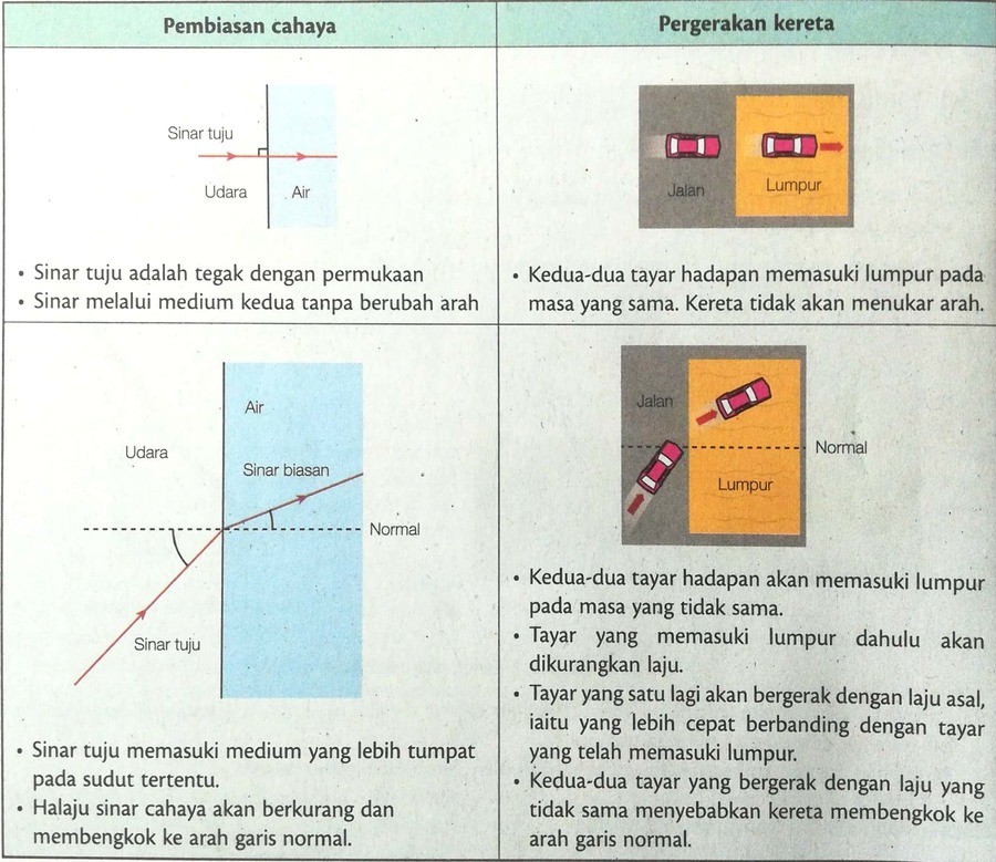 6 1 Pembiasan Cahaya Physics Quizizz