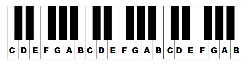 Flats, Sharps, & Scales (Oh my!) - TEST | Quizizz