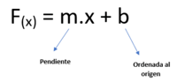 Pendiente de una línea - Grado 9 - Quizizz