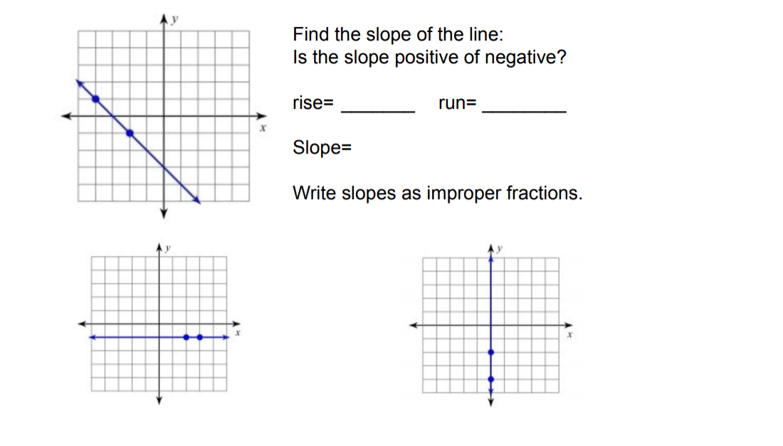 Slope Review #1 | Mathematics - Quizizz