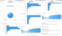 Histograms - Class 2 - Quizizz