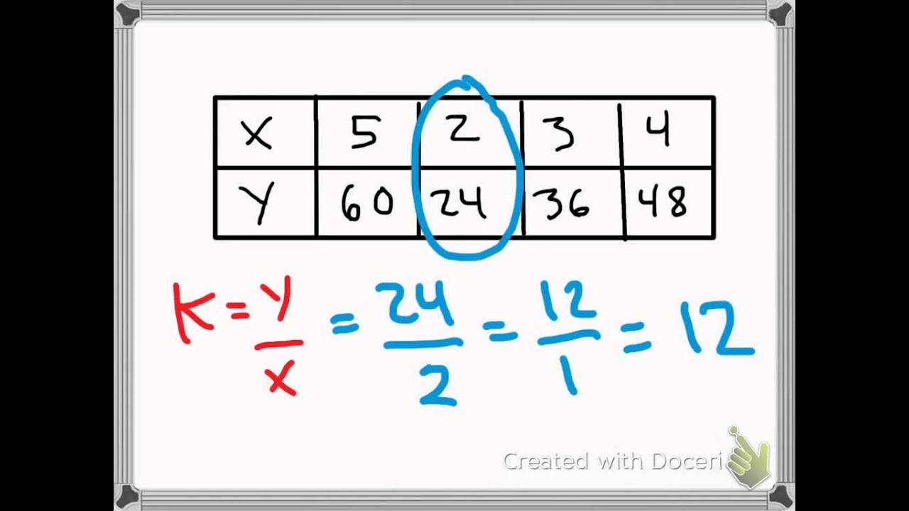 Constant Of Proportionality - Tables | 186 Plays | Quizizz