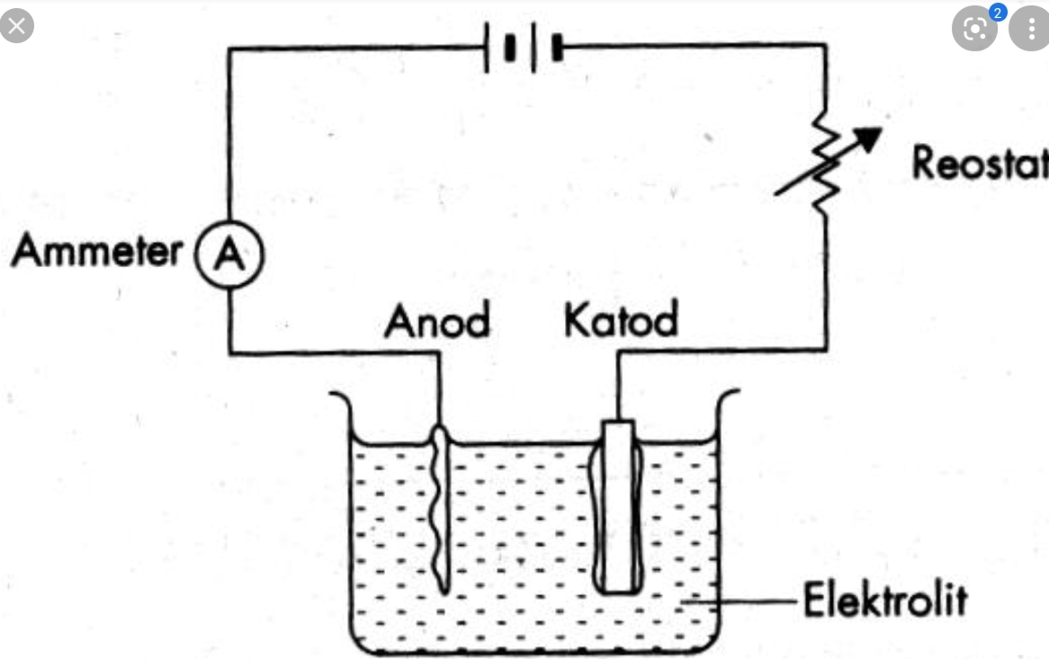 reaksi redoks dan elektrokimia - Kelas 8 - Kuis