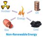 Non-Renewable Resources Review