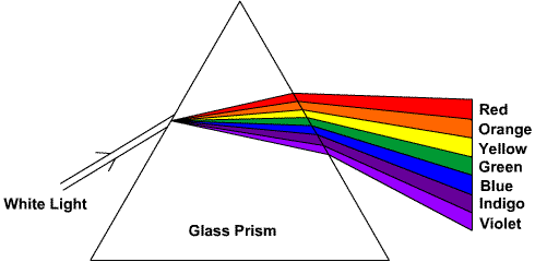 geometric optics - Class 11 - Quizizz