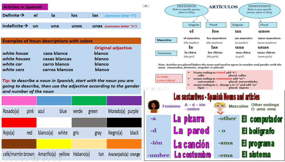 sentences-to-use-tener-spanish-quizizz