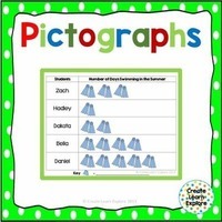 Scaled Pictographs - Year 2 - Quizizz