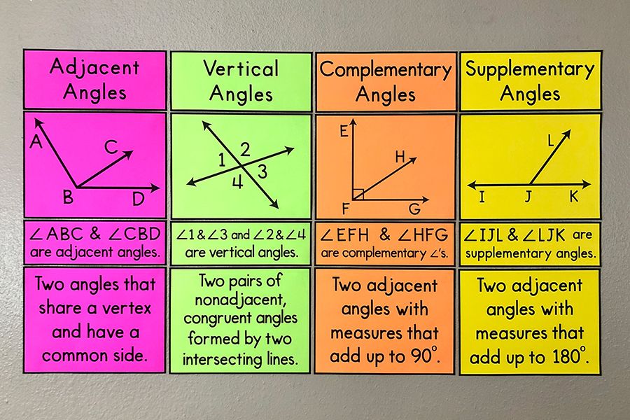 angle pairs Level 1