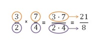 Multiplicación Tarjetas didácticas - Quizizz