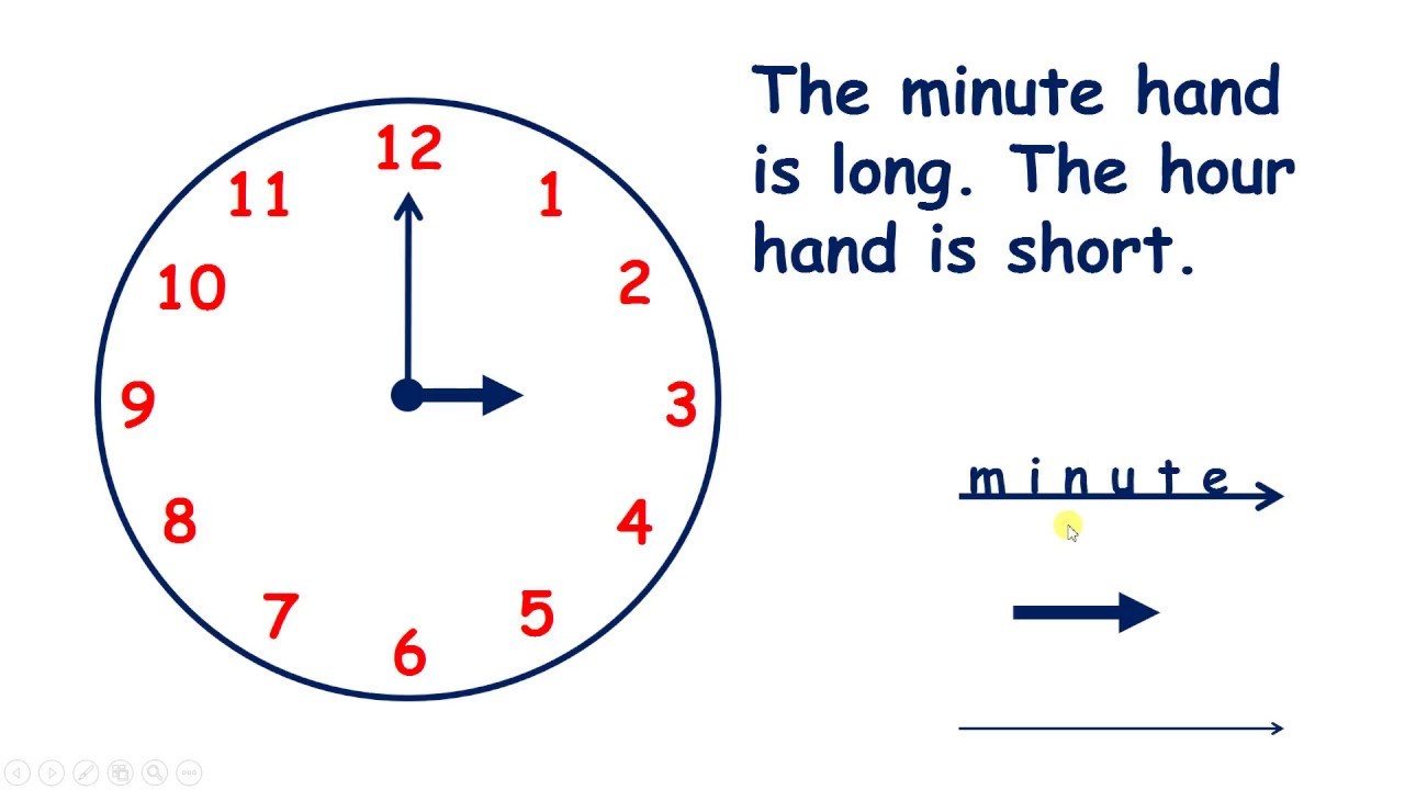 Telling time to o'clock | Mathematics - Quizizz