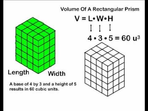 Volume of a Rectangular Prism - Year 8 - Quizizz