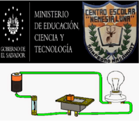 Energía potencial del resorte y ley de Hookes. Tarjetas didácticas - Quizizz