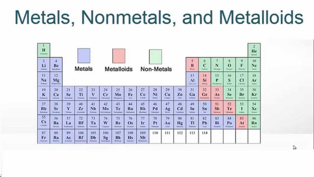 Metals Non Metals and Metalloids