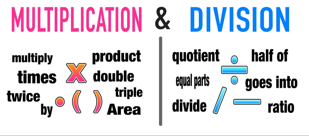 Multiplication and Division Facts | 1.6K plays | Quizizz