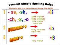 Spelling Patterns - Class 7 - Quizizz